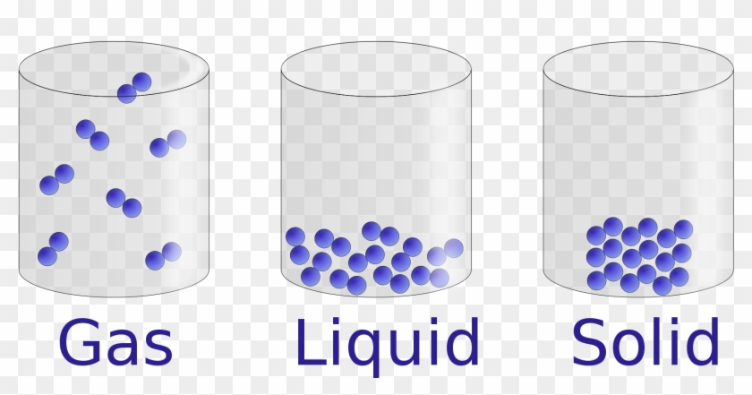States Of Matter - States Of Matter Ks2 Clipart #3769725