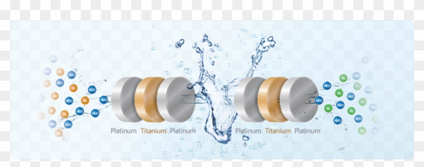 Water To Rapidly And Safely Separates Hydrogen (h2) - Генератор Водородной Воды Solco Clipart