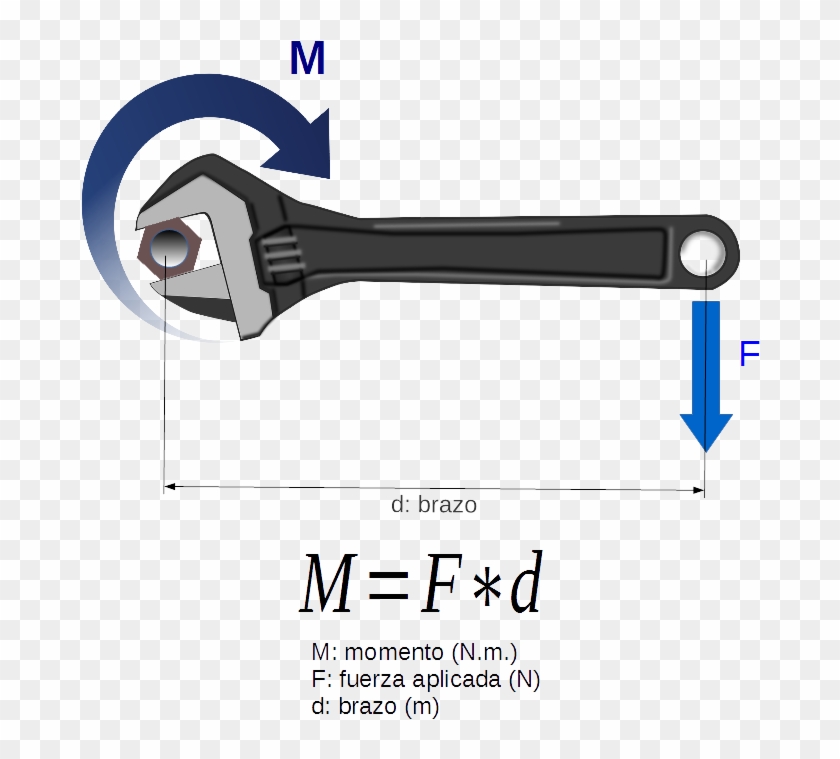 Dibujo Explicativo Del Momento De Una Fuerza Respecto - Vauxhall Zafira Heater Fuse Clipart #3770312