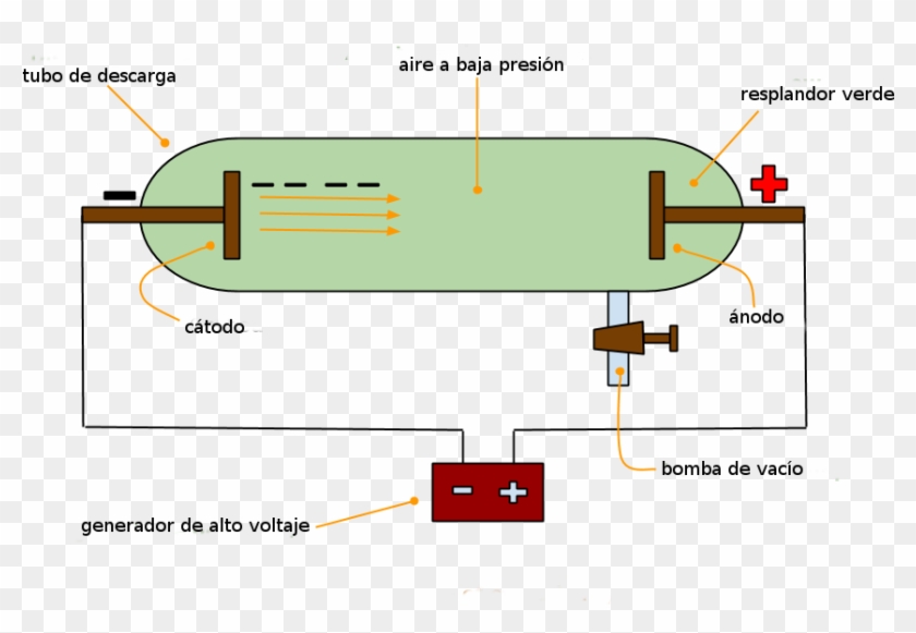 Que Fue Parcialmente Evacuado, Es Decir, Gran Parte - Diagram Of Discovery Of Electron Clipart