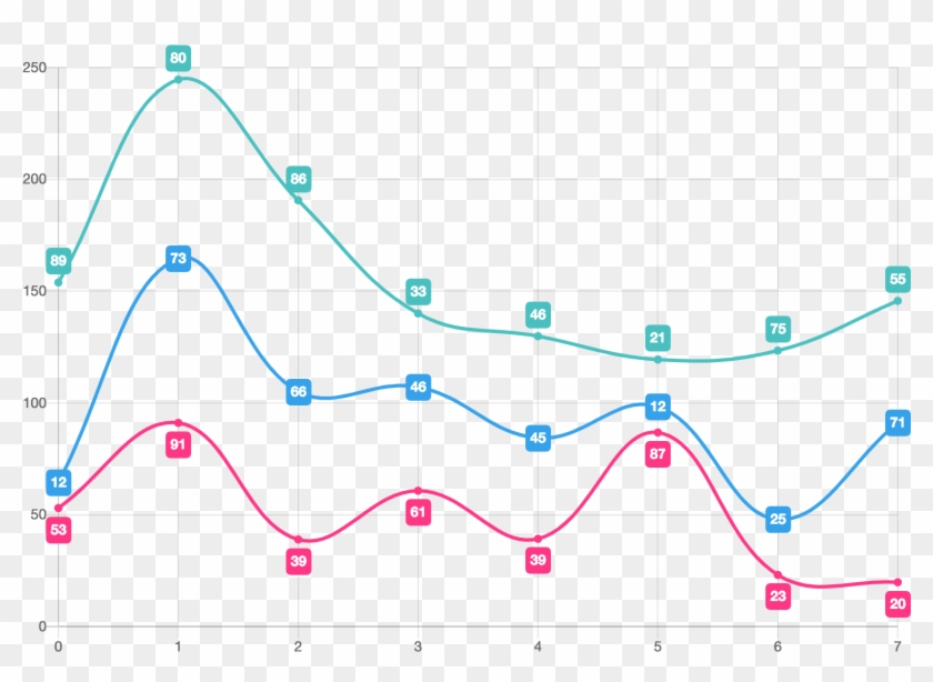 Data Values On Chart - Plot Clipart