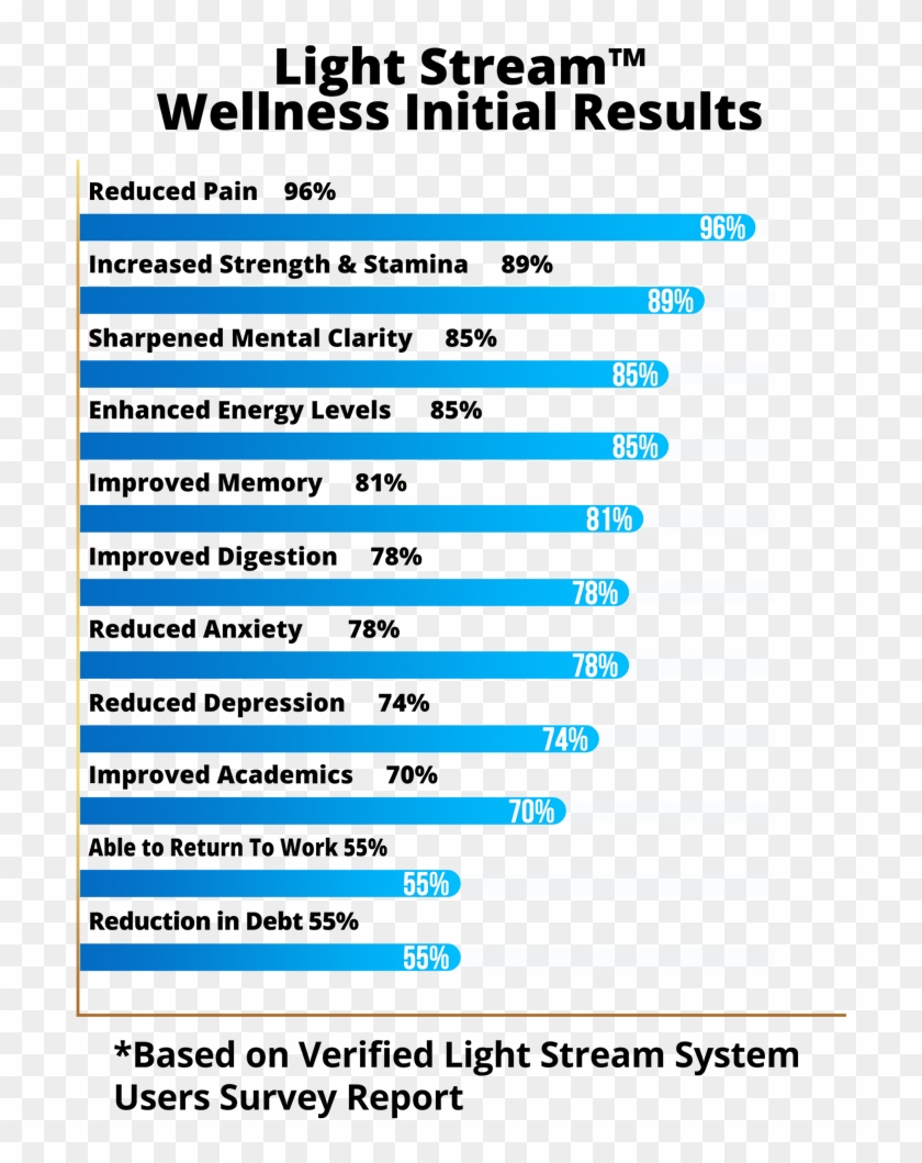 We Do Promise That You Will Experience Results, In - Upvc Clipart #3771959