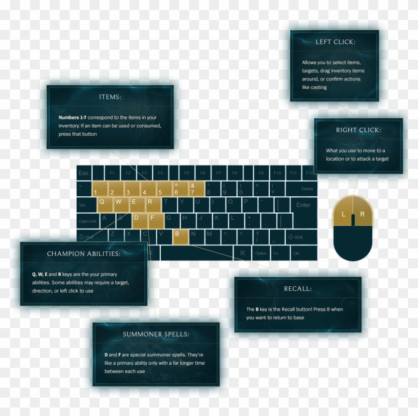 Rg Npl Graphic Keyboard - League Of Legends Tastenbelegung Clipart #3774880