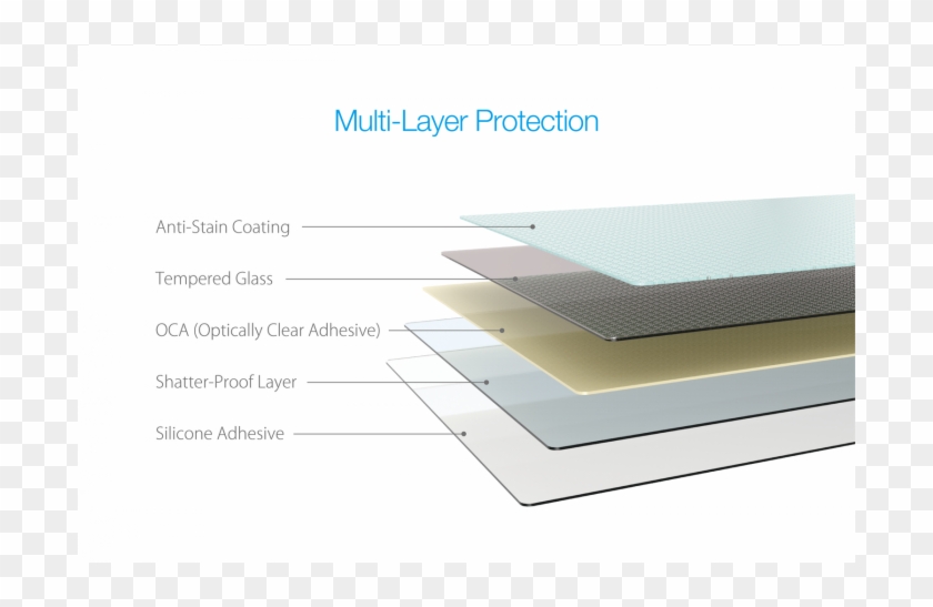 Just Mobile Xkin Tempered Glass Screen Protector - Output Device Clipart