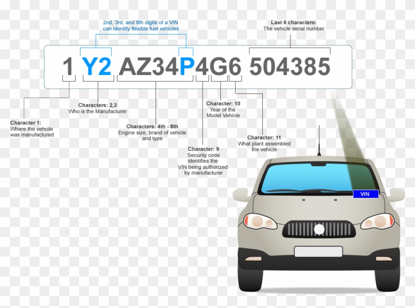 What Do The Numbers On A Vin Mean - Sport Utility Vehicle Clipart