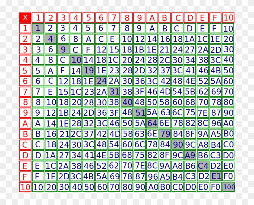 Hexadecimal Multiplication Table Clipart #3780849