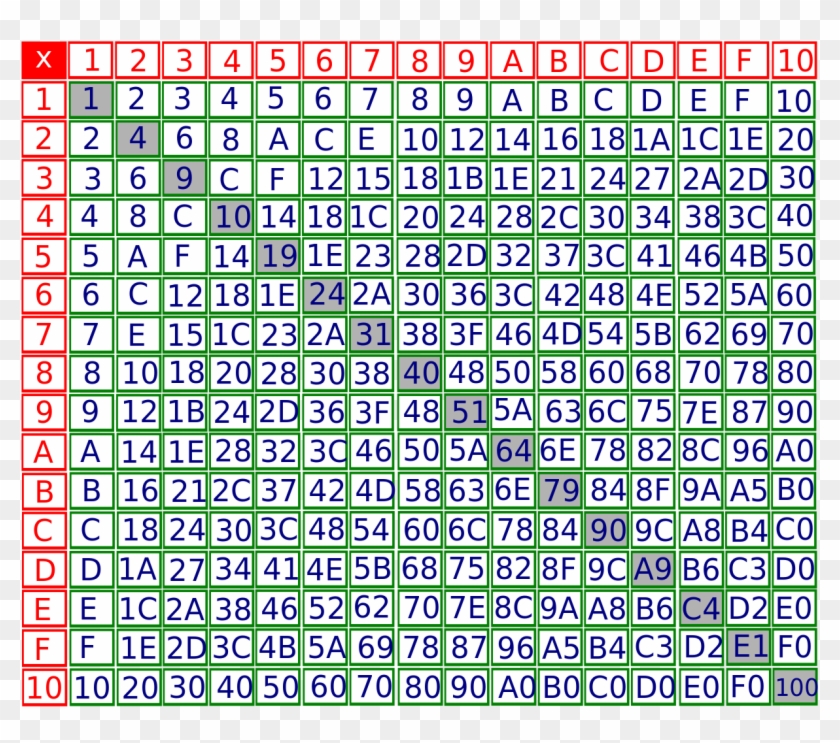 Hexadecimal Multiplication Table - 12 In Hexadecimal Clipart #3780984