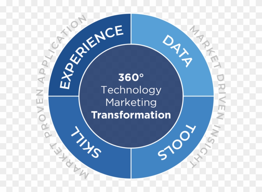 Afterburner Group - Jp Morgan Chase Clipart