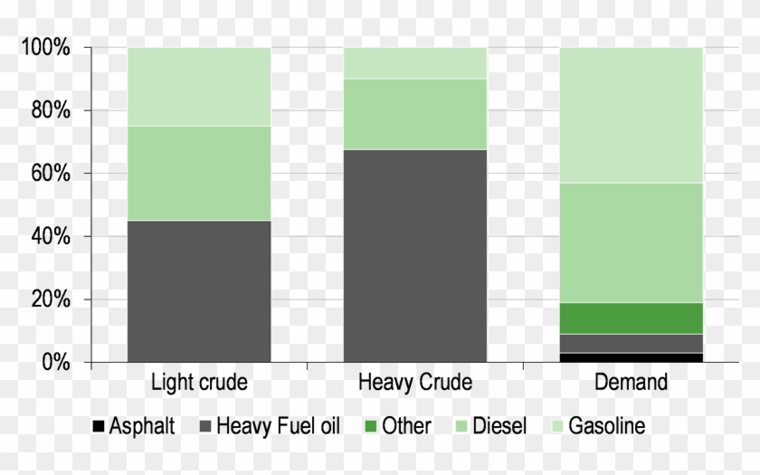 'typical' Constituents Of Crude Oil And Refinery Outputs - Plot Clipart #3781956