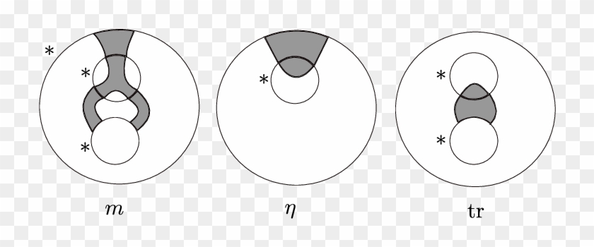 Multiplication Tangle M, Unit Tangle Η And Trace Tangle - Circle Clipart