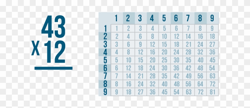 To Solve A Large Problem Like This, Start With The - Таблица За Умножение Clipart