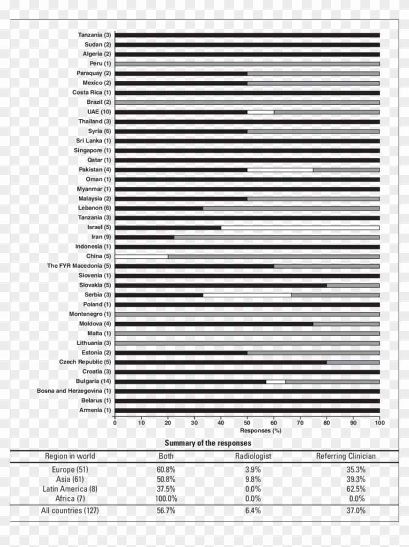 Chart Shows Responses To Question, "who Decides Whether - Monochrome Clipart