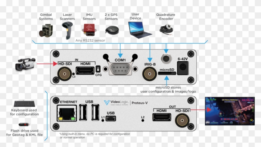 Applications - Gadget Clipart