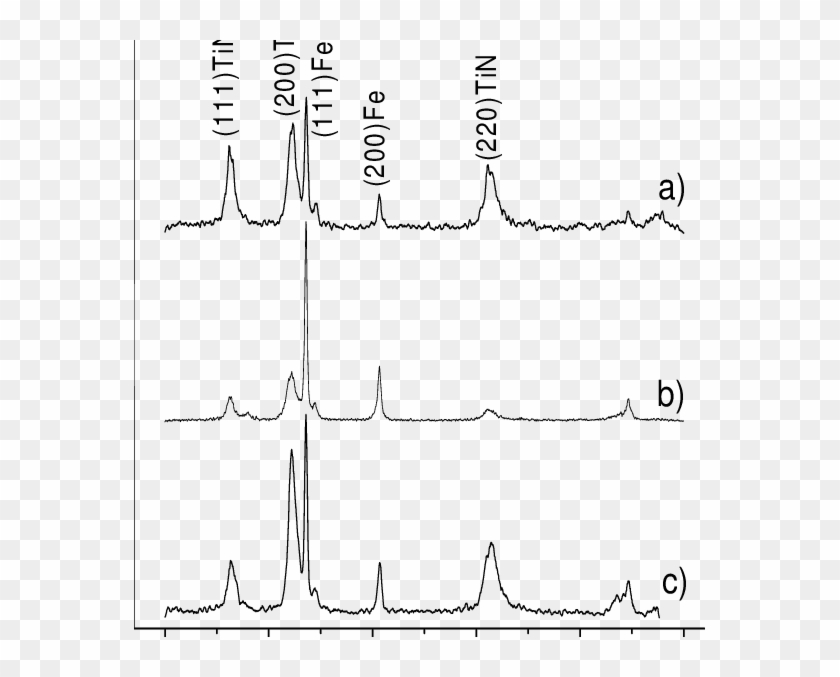 Películas De Tin Depositadas Sobre Aisi 304 Por Pulverización - Line Art Clipart #3787582