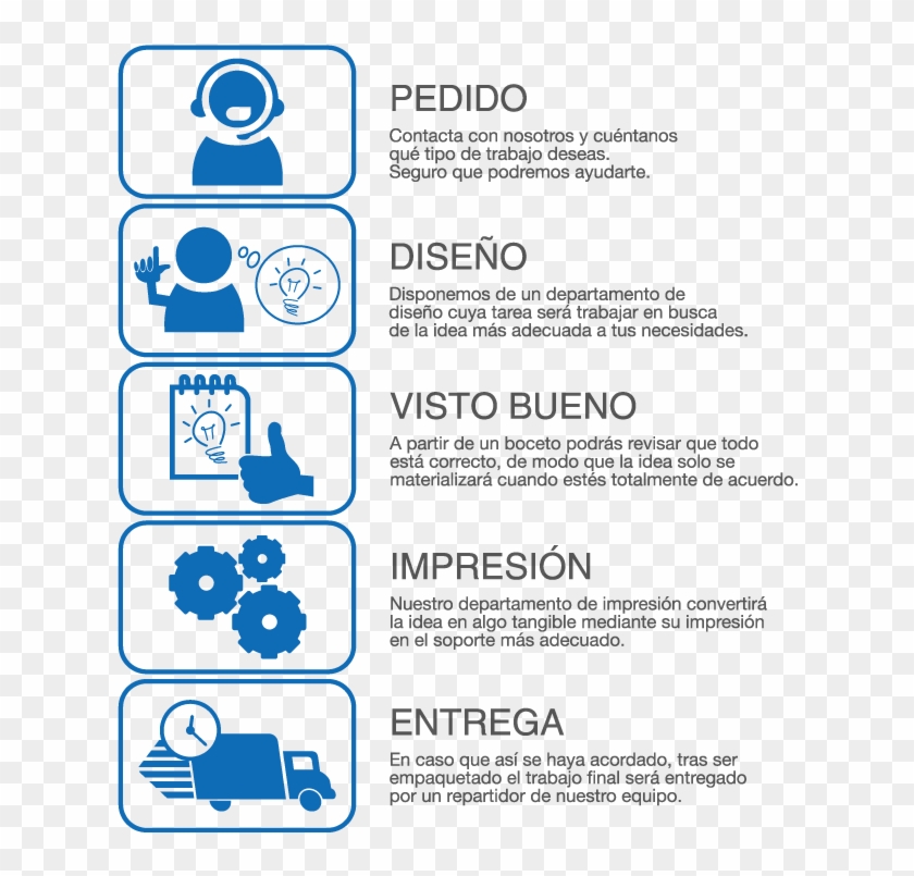 Pide Presupuesto - Proceso De Una Imprenta Clipart #3788268