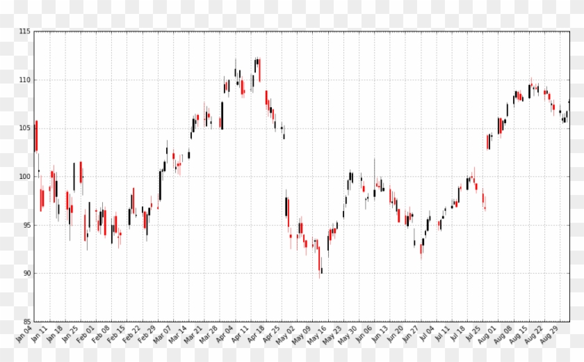 Curtis Miller's Personal Website - Plot Clipart