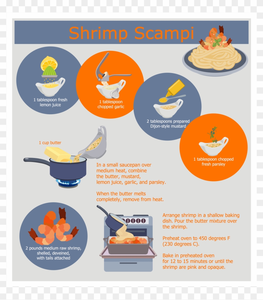 Conceptdraw Pro Diagramming And Vector Drawing Software - Recipe Clipart #3788608