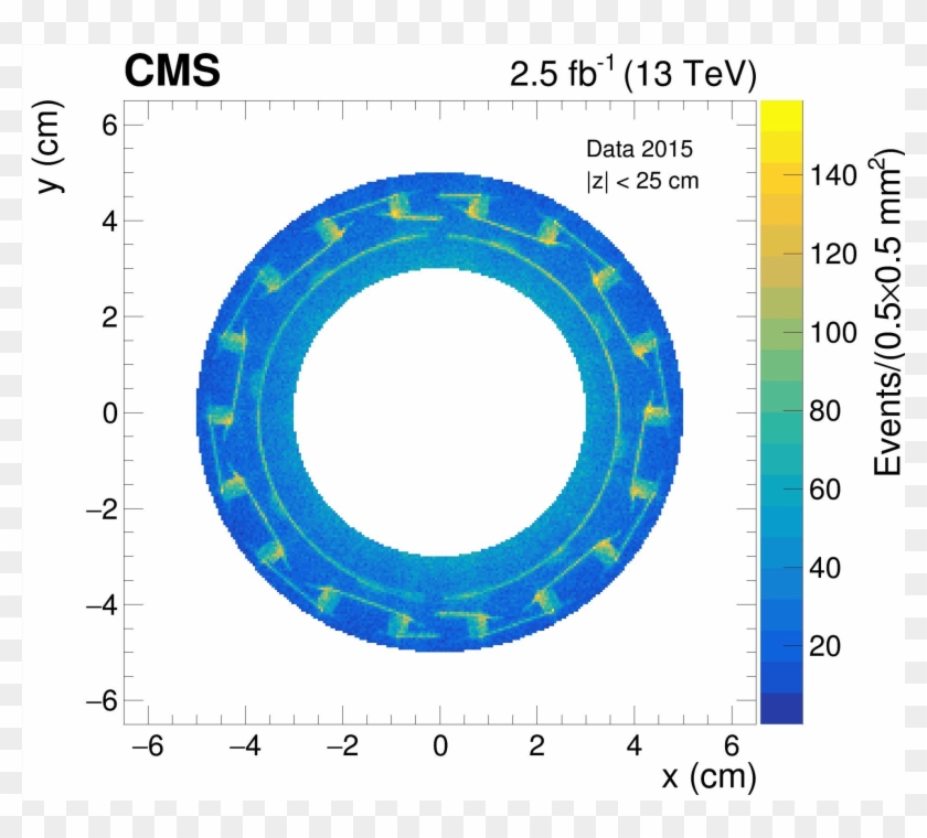 Show More Plots - Circle Clipart