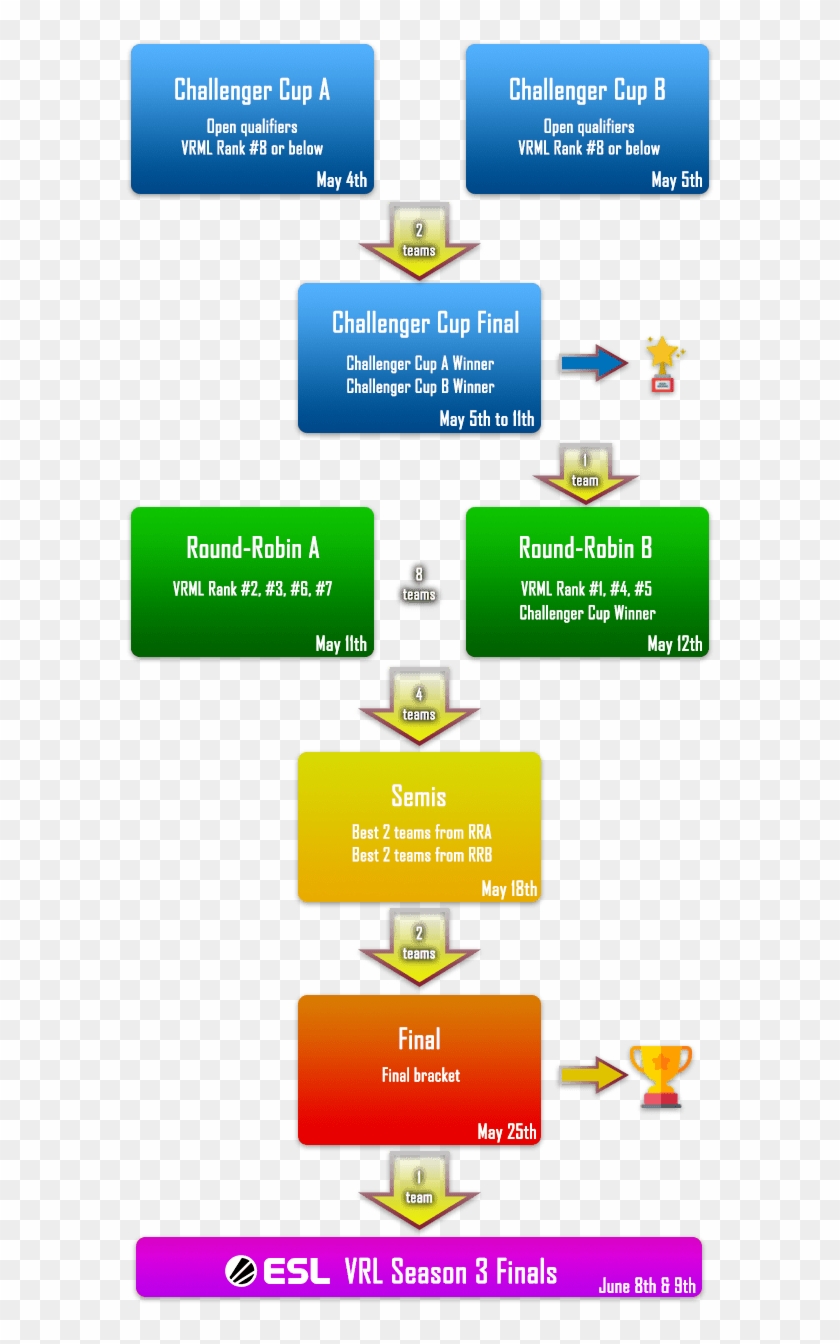 Format Of The Vrml Spring Championship - Parallel Clipart