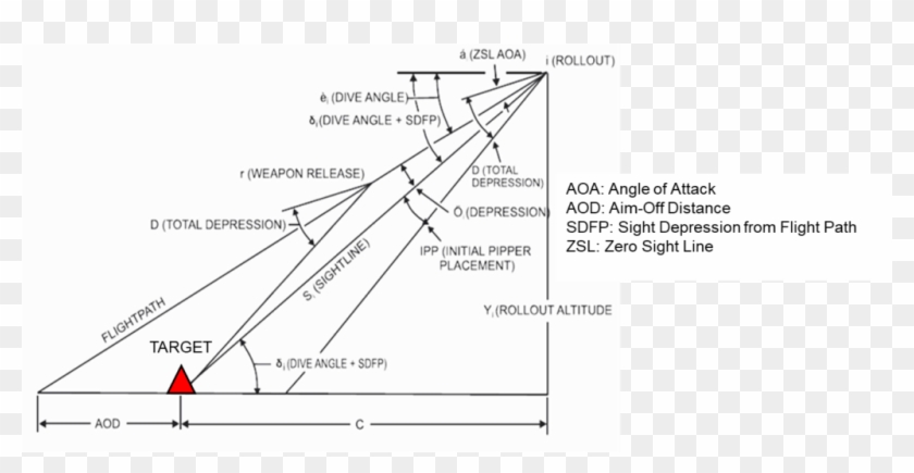 The Bombing Triangle - Bomb Angle Of Attack Clipart
