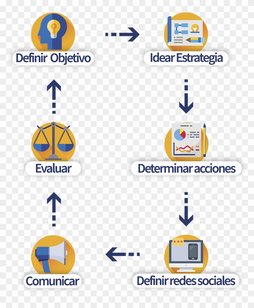 Gestión De Redes Sociales - Emblem Clipart
