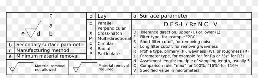 Enter Image Description Here - Surface Symbol Technical Drawing Clipart #3793900