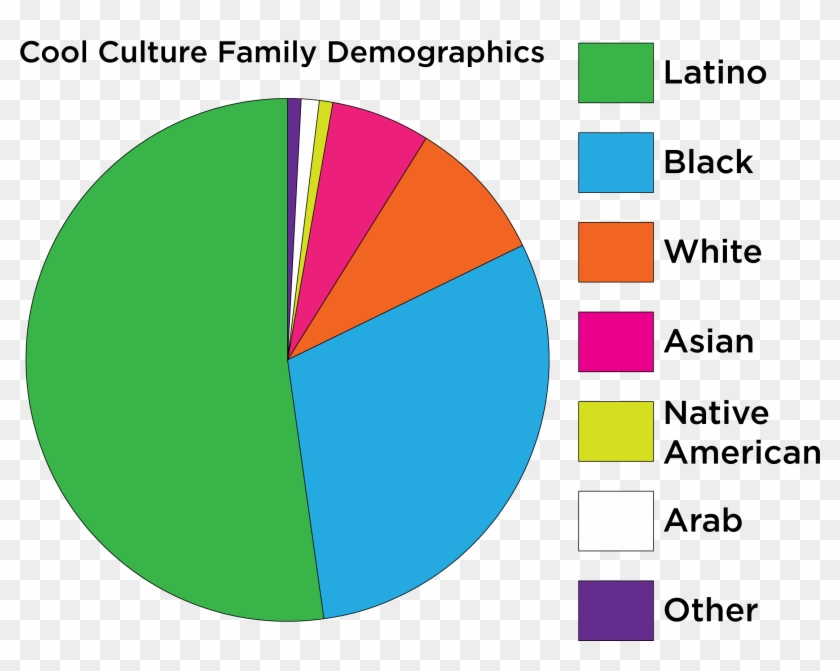Cultural Demographics , Png Download - Us Cultural Clipart #3794624
