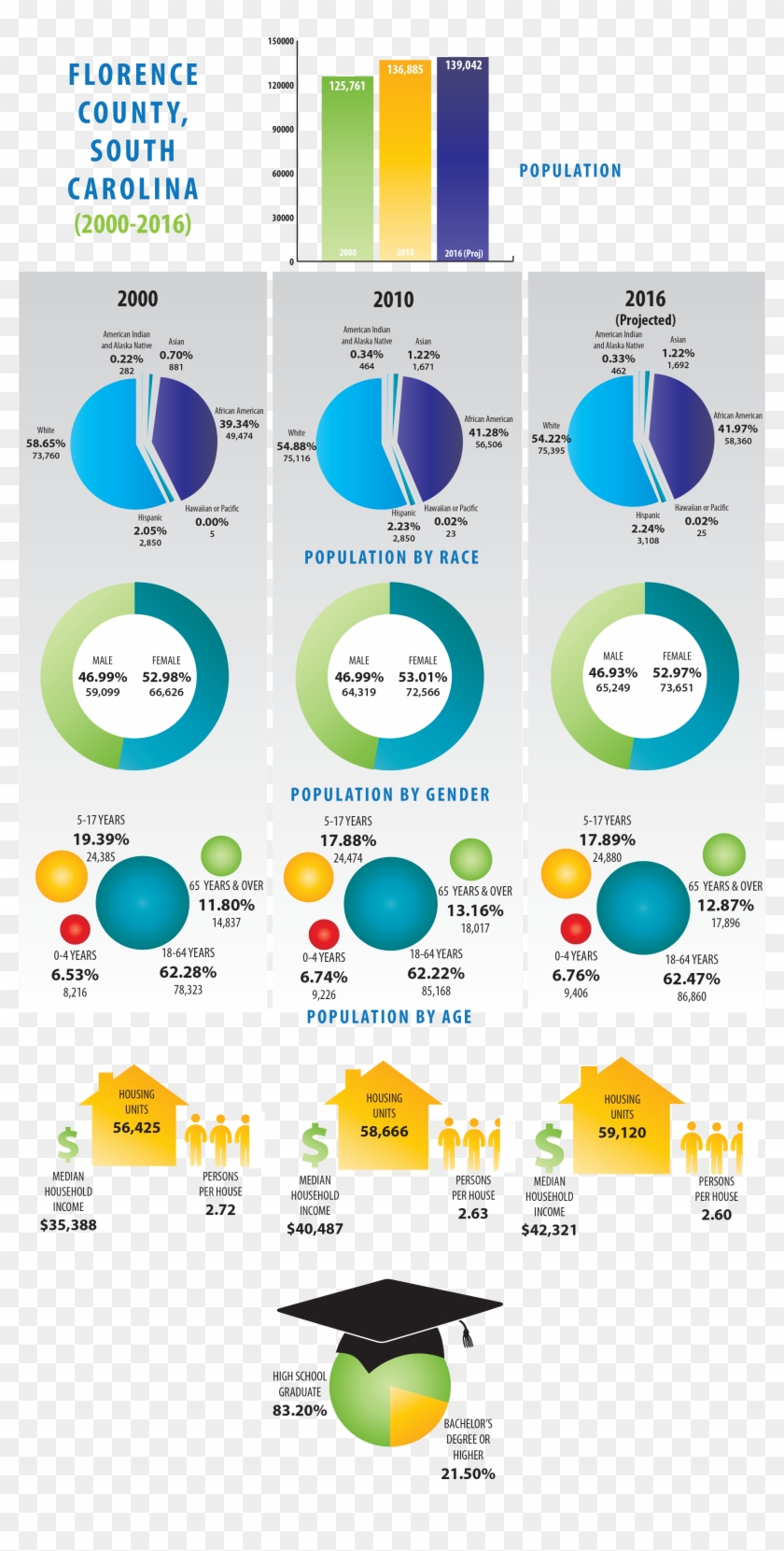 Demographics - Circle Clipart #3795132