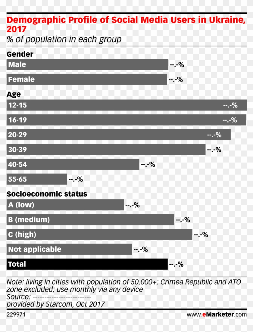 Demographic Profile Of Social Media Users In Ukraine, - Social Network Statistics 2011 Clipart #3795344