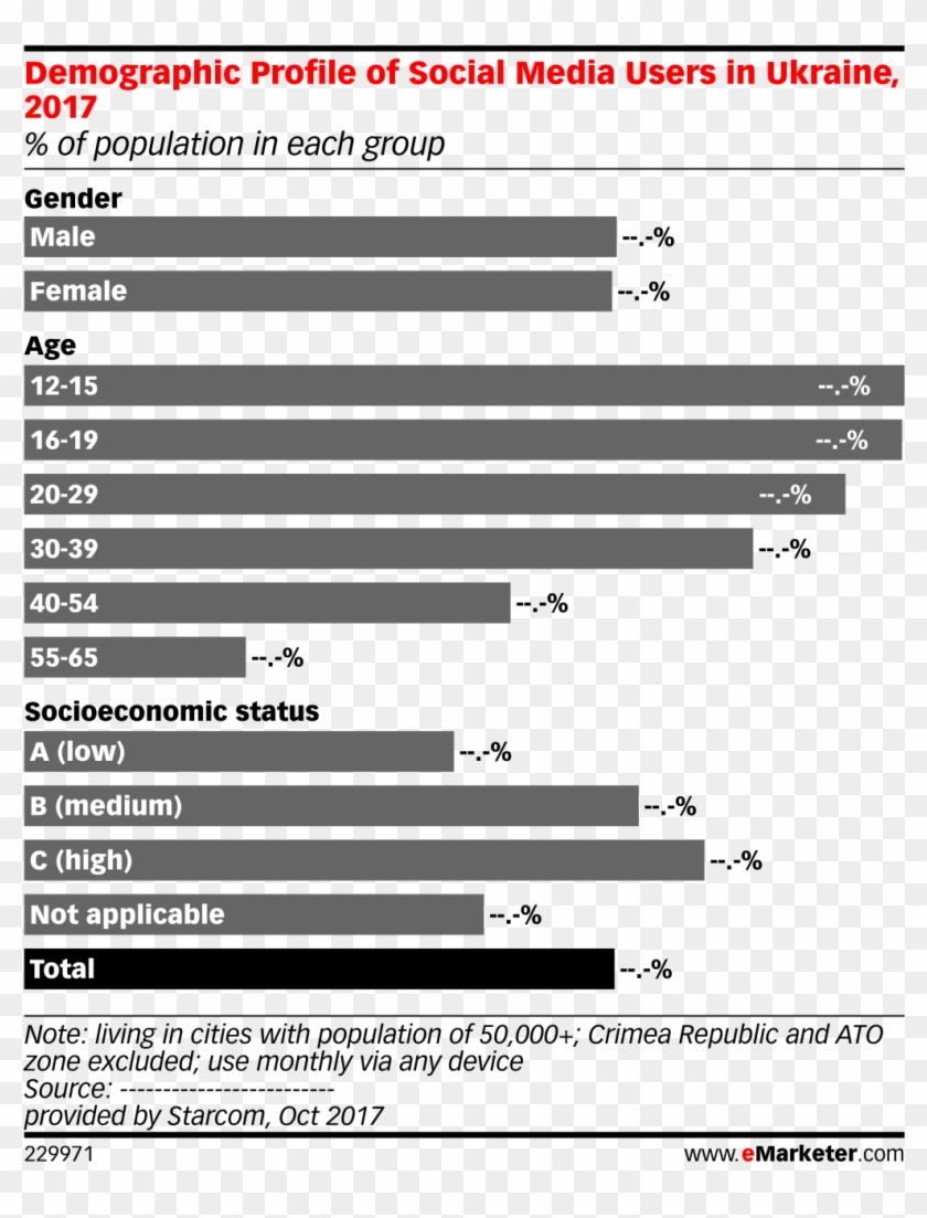 Demographic Profile Of Social Media Users In Ukraine, - Social Network Statistics 2011 Clipart