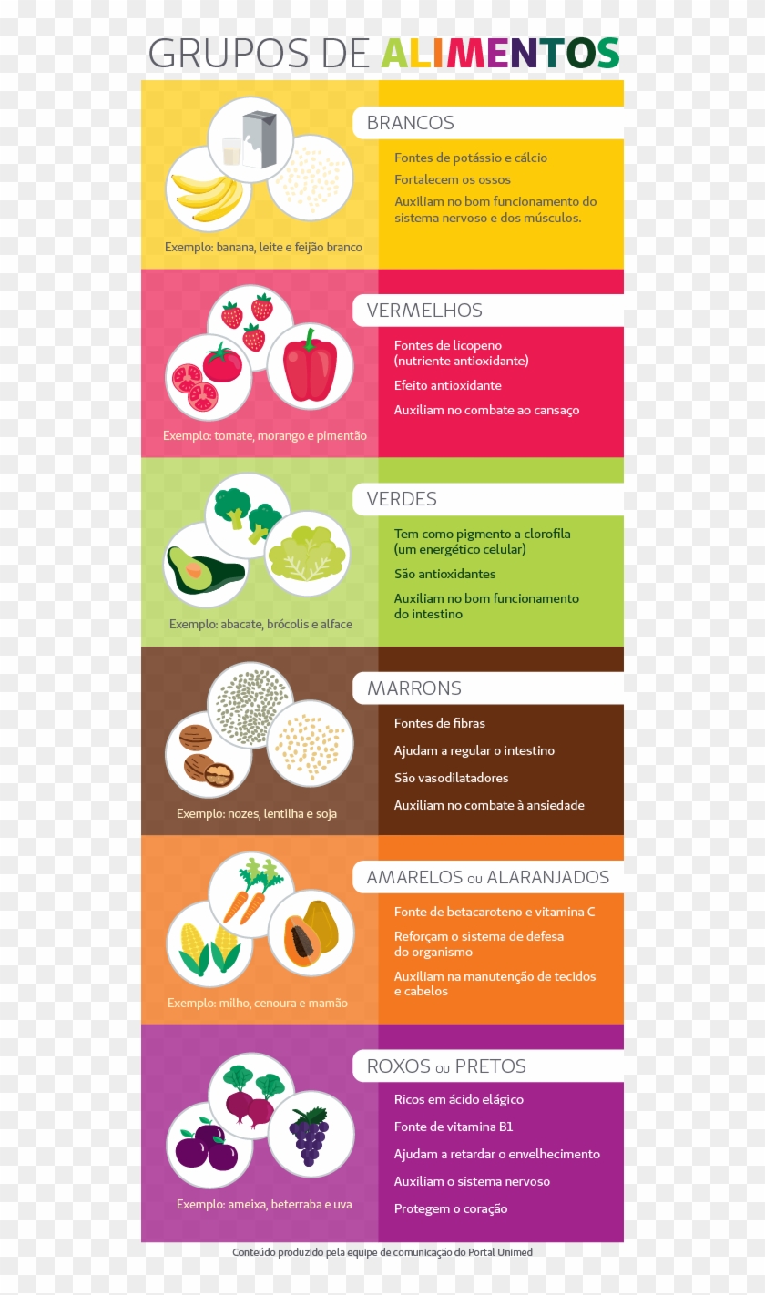 O Que Representa A Cor Dos Alimentos - Cores Dos Alimentos E Sua Importancia Clipart