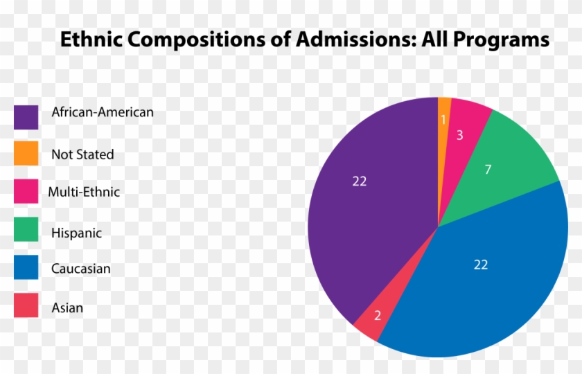 Shelter Demographics - Hospital Garrahan Clipart