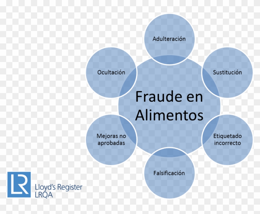 Abordando La Prevención De Fraudes En Alimentos - Green Hrm Clipart #3797493