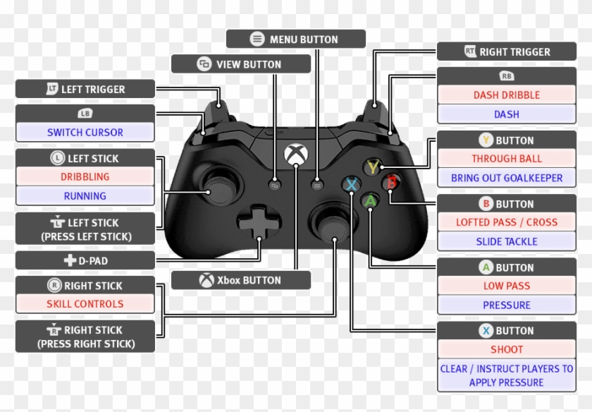 Pes 2019 Xbox One Controls - Pes 2018 Controls Ps3 Clipart
