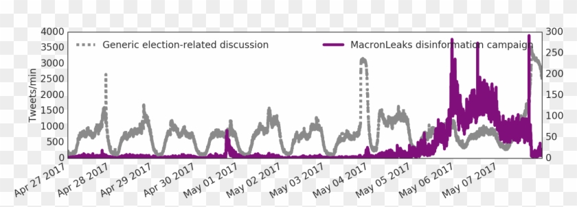 Using A Large Dataset Containing Nearly 17 Million - Silhouette Clipart