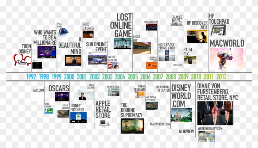 Around The World In 80 Days 2018 Cast 2004 Wiki - Timeline Of Graphic Design Clipart #380711