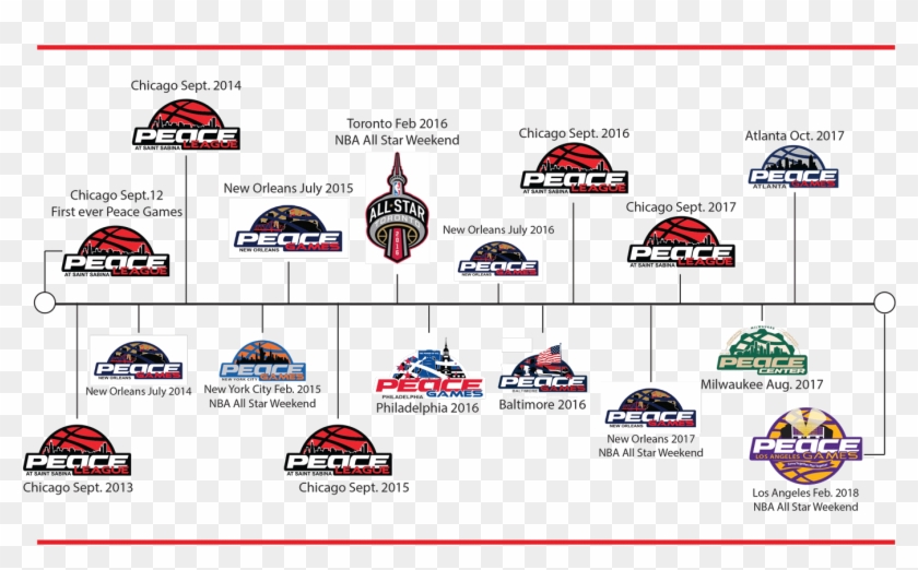 Blog - 2016 Nba All-star Game Clipart #380841