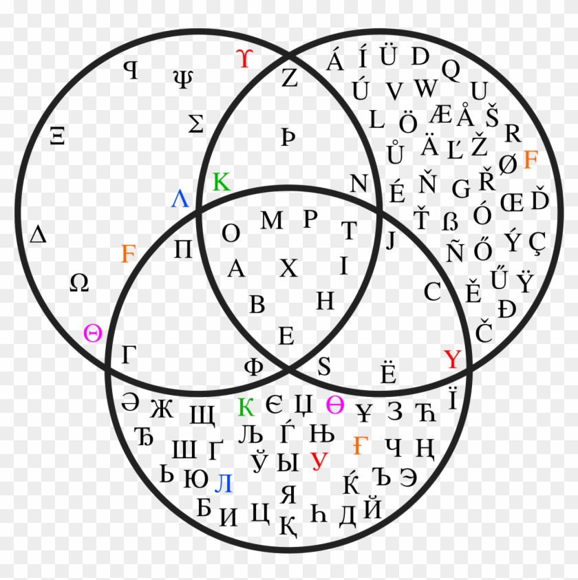 Venn Diagram Showing Maximum Greek, Latin And Cyrillic - Diy Rutherford Atomic Model Clipart