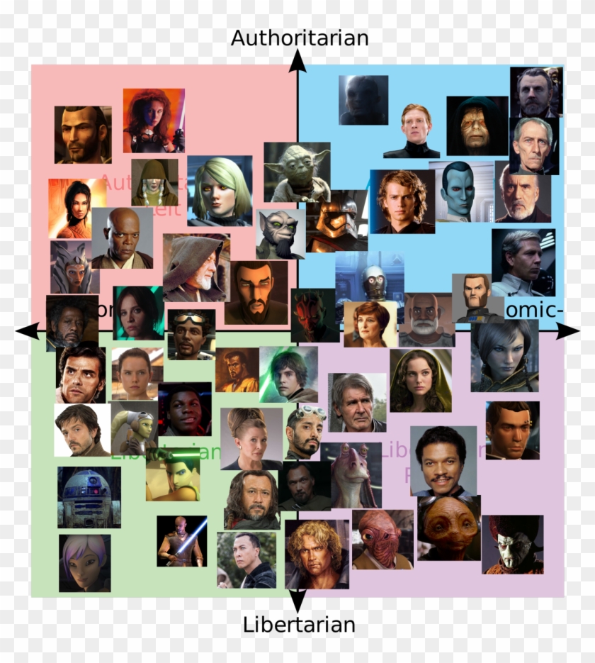 Star Wars Political Compass - Star Wars Characters Politics Clipart #382873