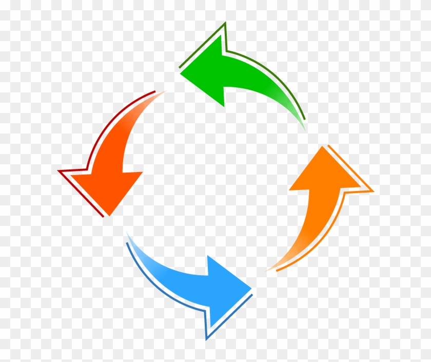 A19-circlearrow - 4 Arrows In A Circle Clipart