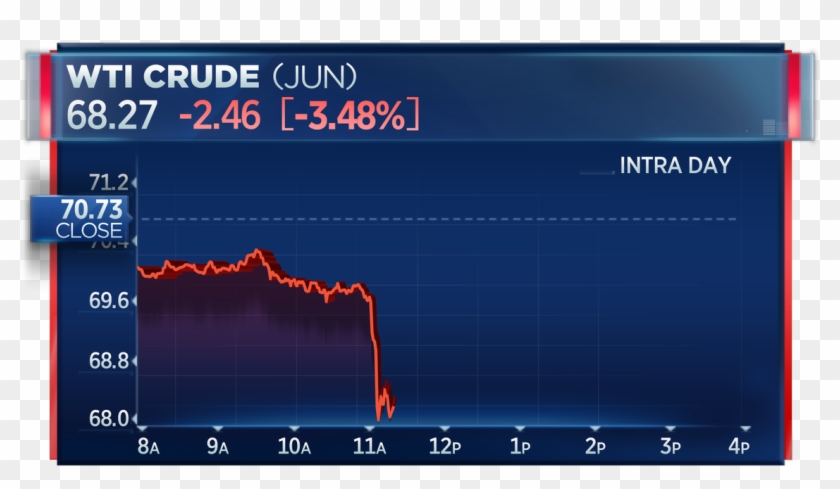 Oil Prices Plunge After Conflicting Reports On Trump's - Fb Stock July 25 Clipart