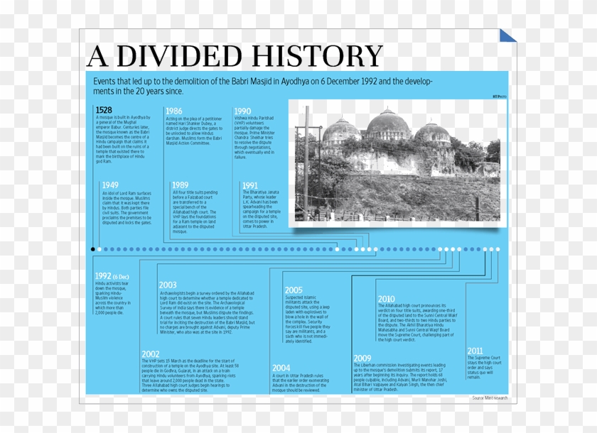 Ayodhya Land Dispute - Wonders Of The World Clipart #386173