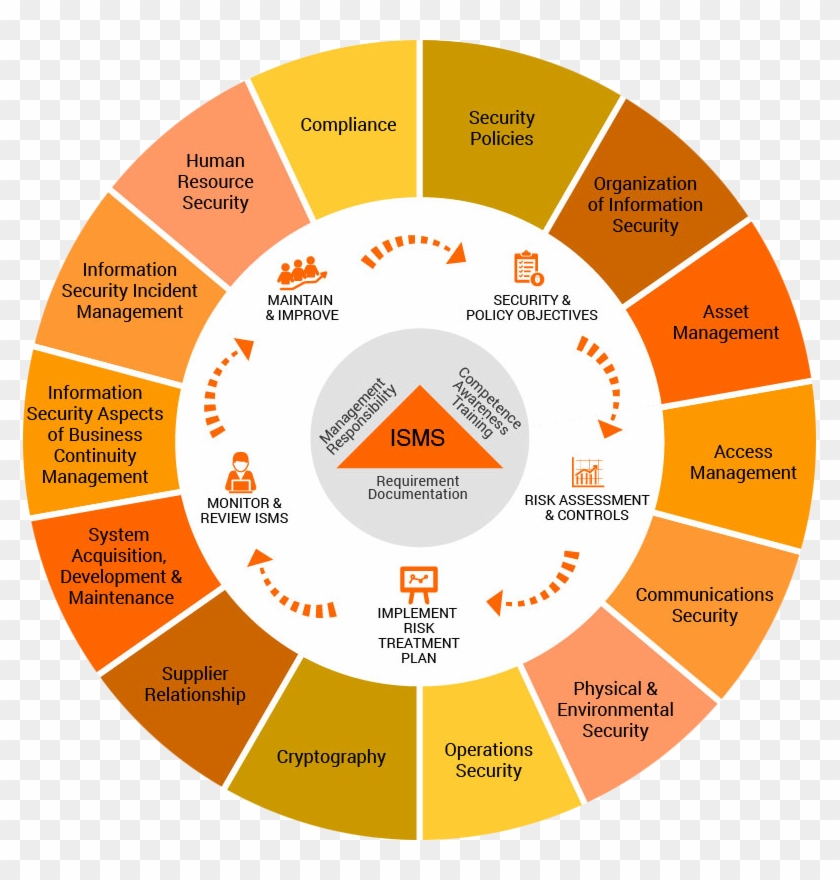 Temperatur Tæppe Clipart