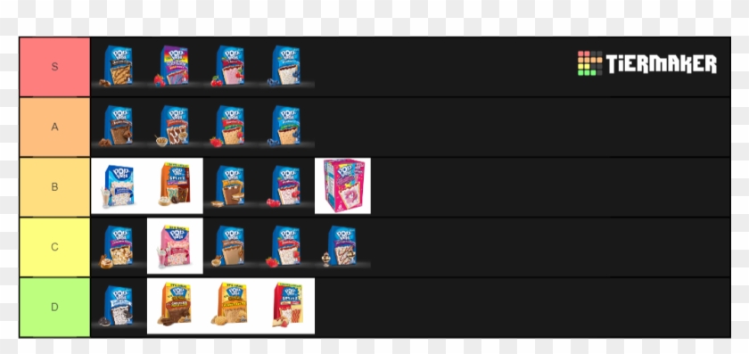 Pop-tarts Tier List Recent Votes - Dota Auto Chess Tier List Clipart #3801130