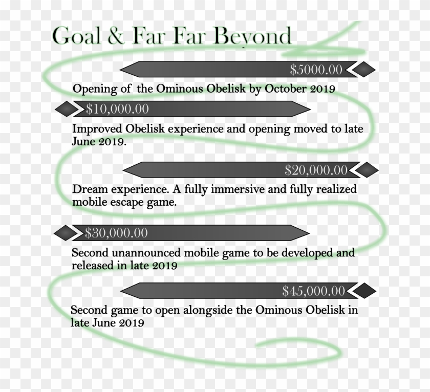 We Need At Least $5000 To Pay For The Materials And - Bowie Knife Clipart #3803129