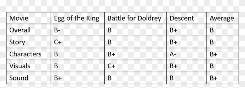 Berserk Table - Uicc Staging Of Breast Cancer Clipart #3803909