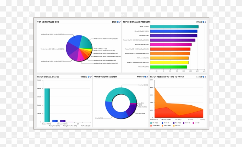 Patching Servers Has Never Been This Easy - Ivanti Patch For Windows Clipart #3805825