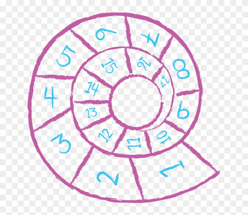 Escargot Court - Ohms Law Wheel Png Clipart