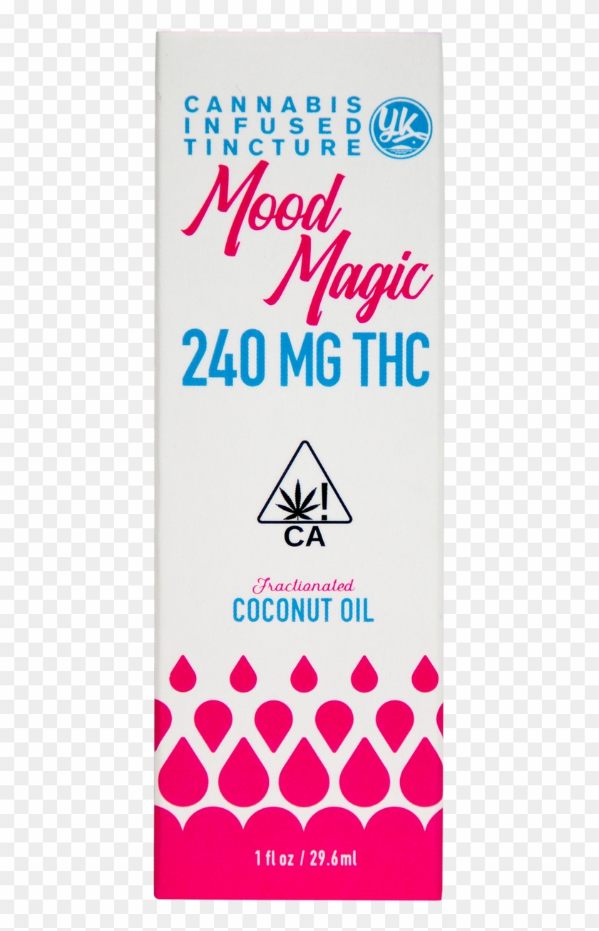 Used To Treat Pms Symptoms, For Relief From Aches And - Fotolijst Xenos Clipart