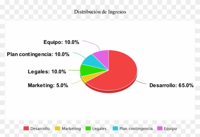 Caracteristicas Símbolo - Circle Clipart